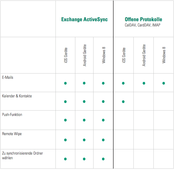 kerio-exchange-matrix